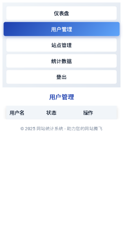 WebStatsPro网站统计系统-狼云网络狼云资源网